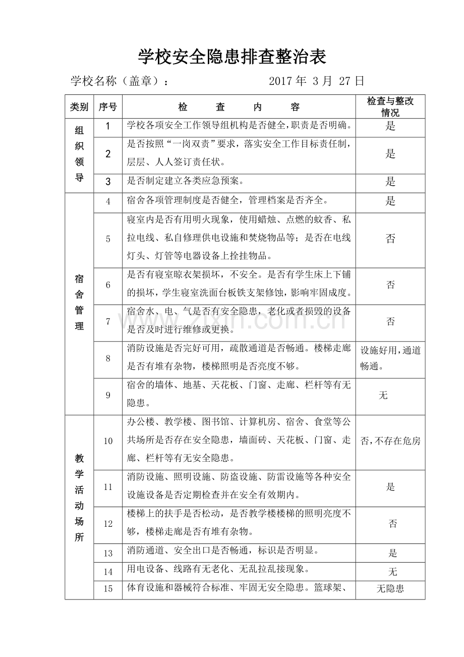 学校安全隐患排查整治表.doc_第1页