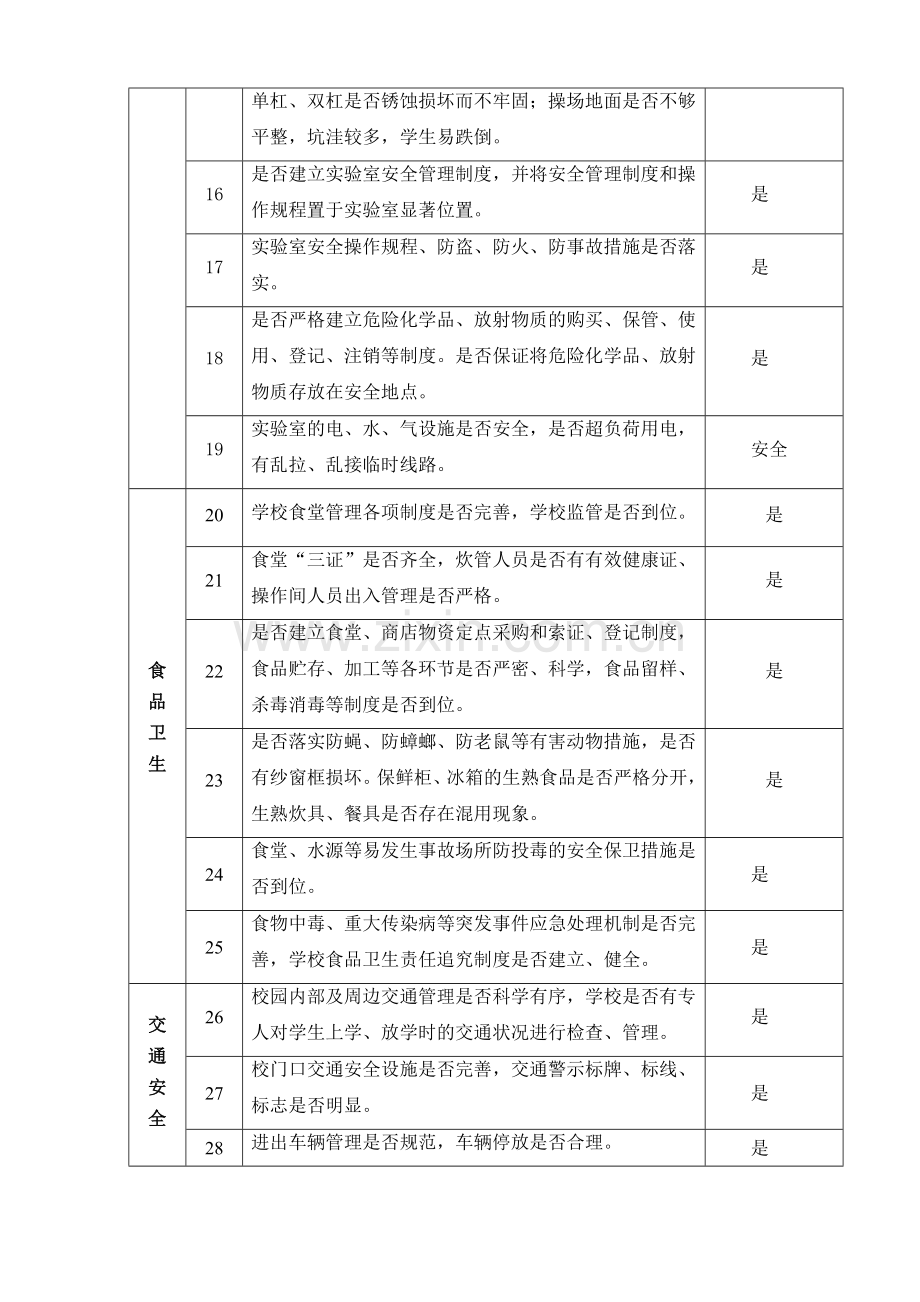学校安全隐患排查整治表.doc_第2页