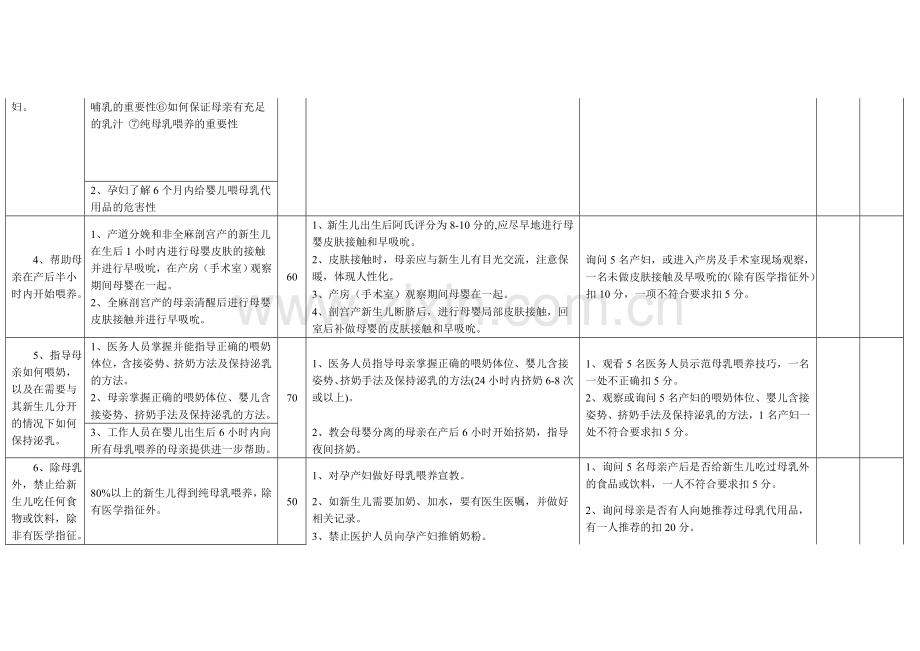 爱婴医院复查评估标准2009.doc_第2页