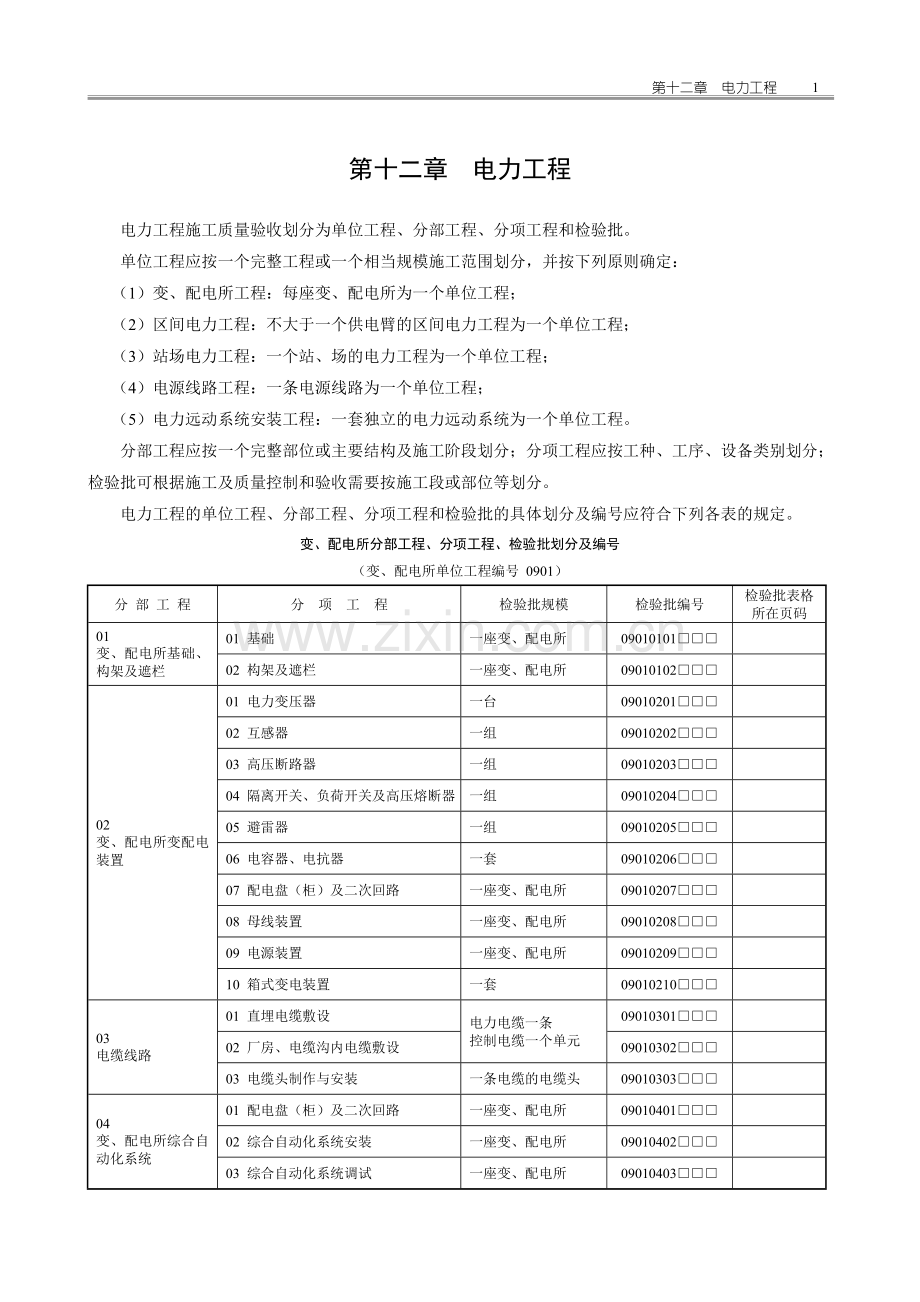 电力检验批样表(一套).doc_第1页