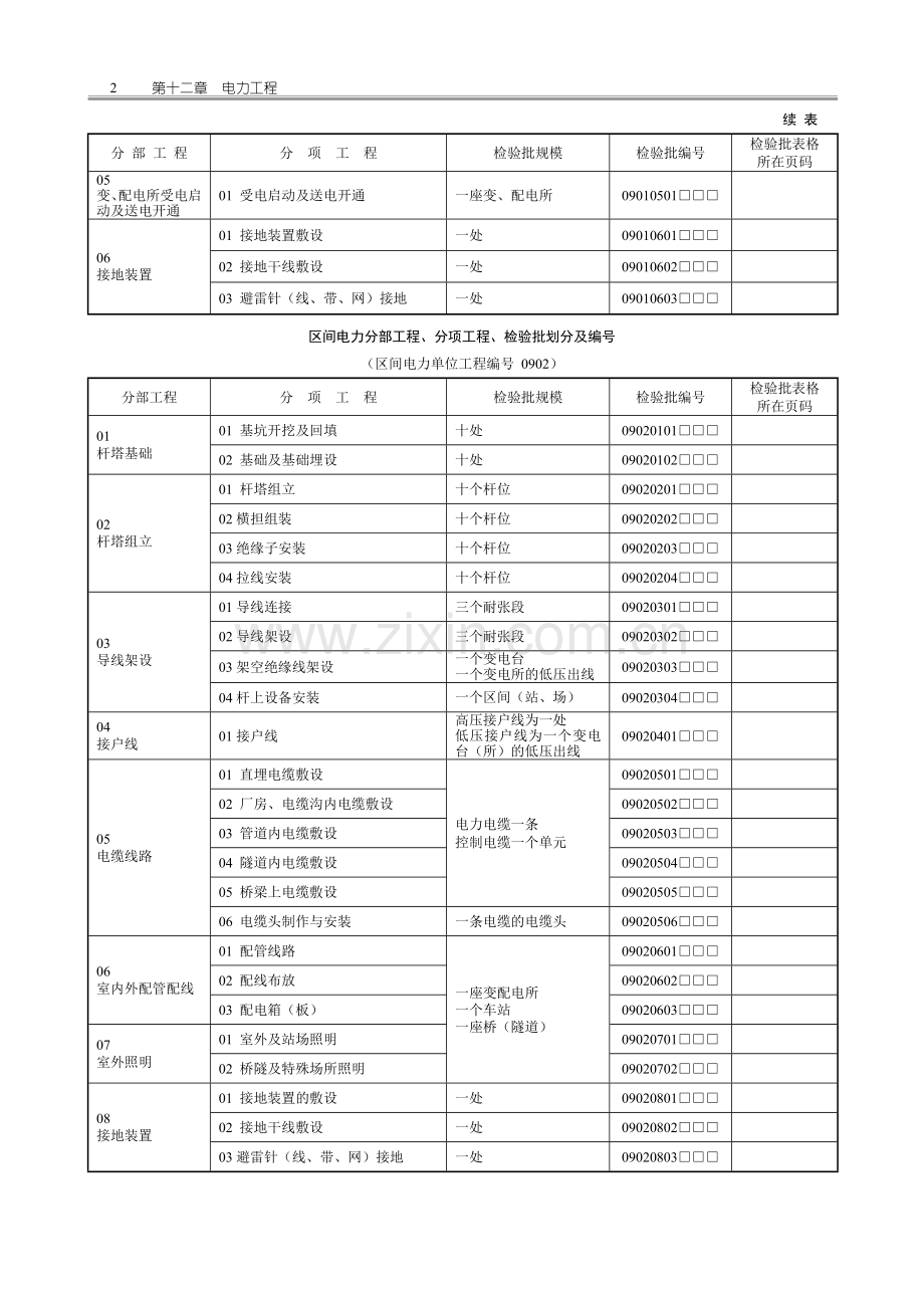 电力检验批样表(一套).doc_第2页
