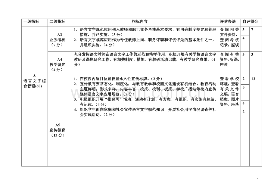 新建街小学语言文字规范化建设评估自评得分表.doc_第2页