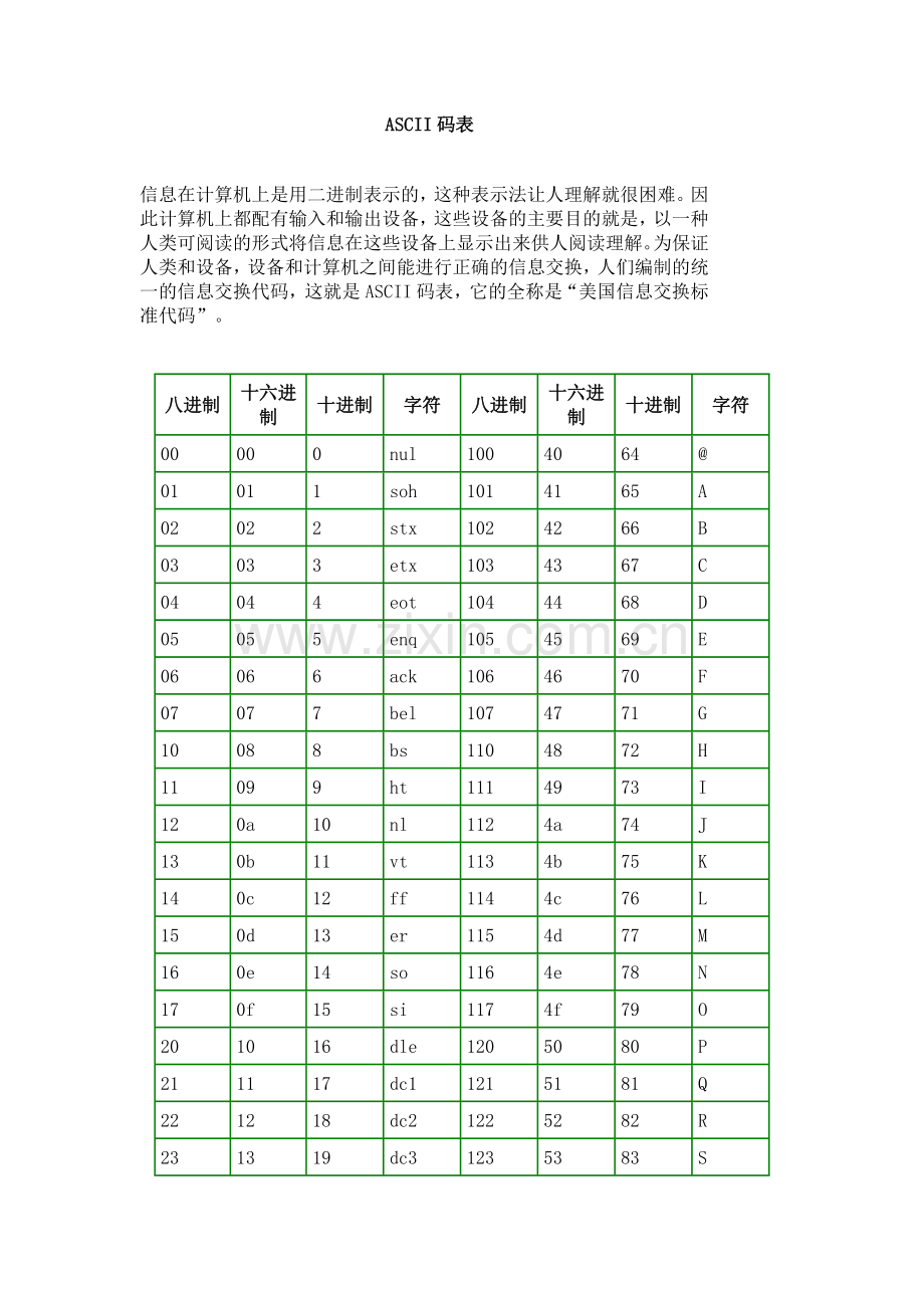 ASCII码表.doc_第1页