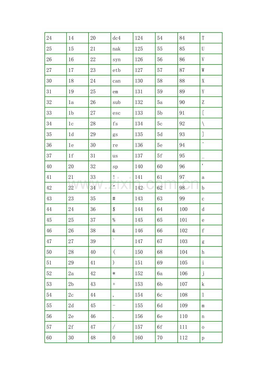 ASCII码表.doc_第2页