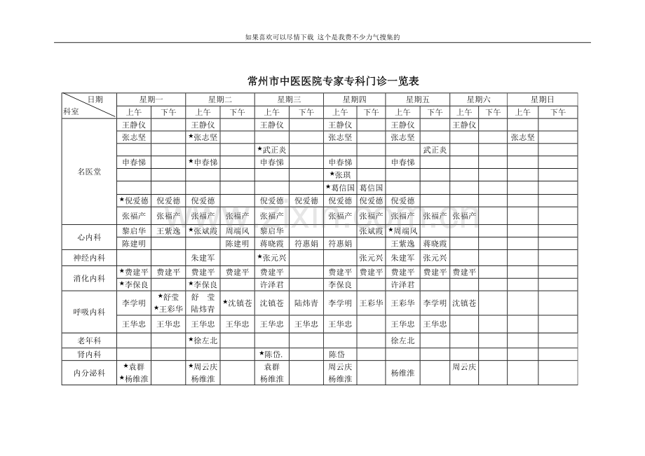 常州市中医医院专家专科门诊一览表.doc_第1页