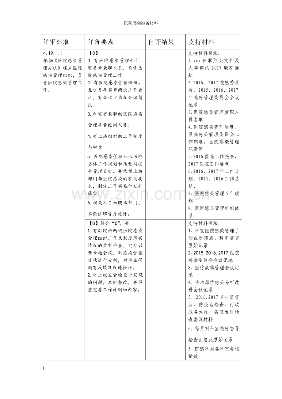 二甲医院评审院感科细则及支撑材料目录.doc_第1页