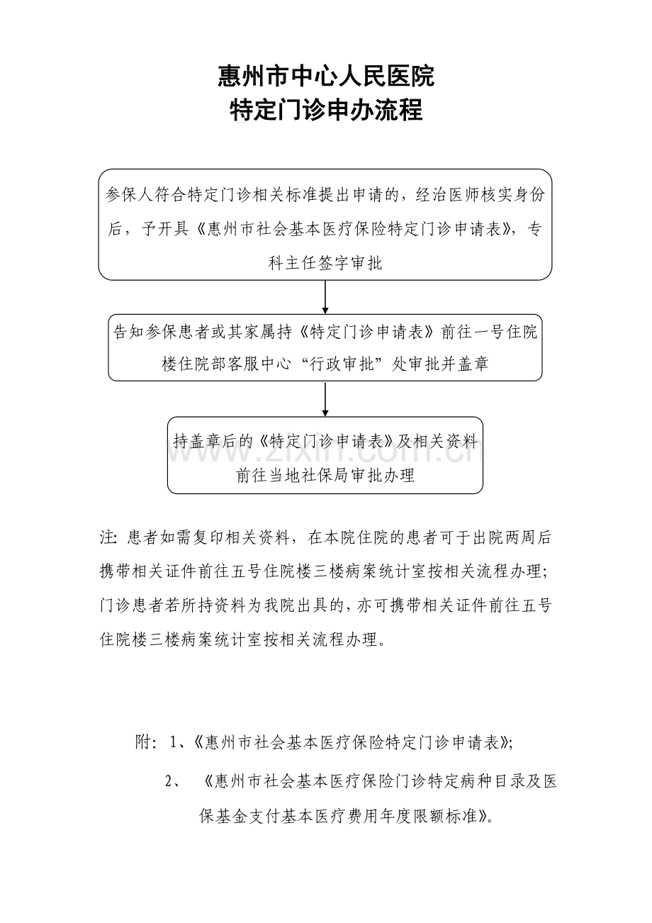 惠州中心人民医院特定门诊申办流程.doc_第1页