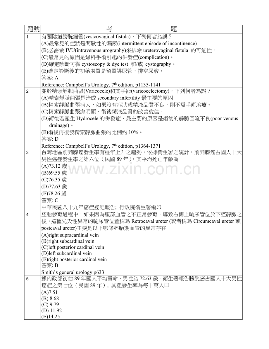 有关阴道膀胱瘘管(vesicovaginal.doc_第1页