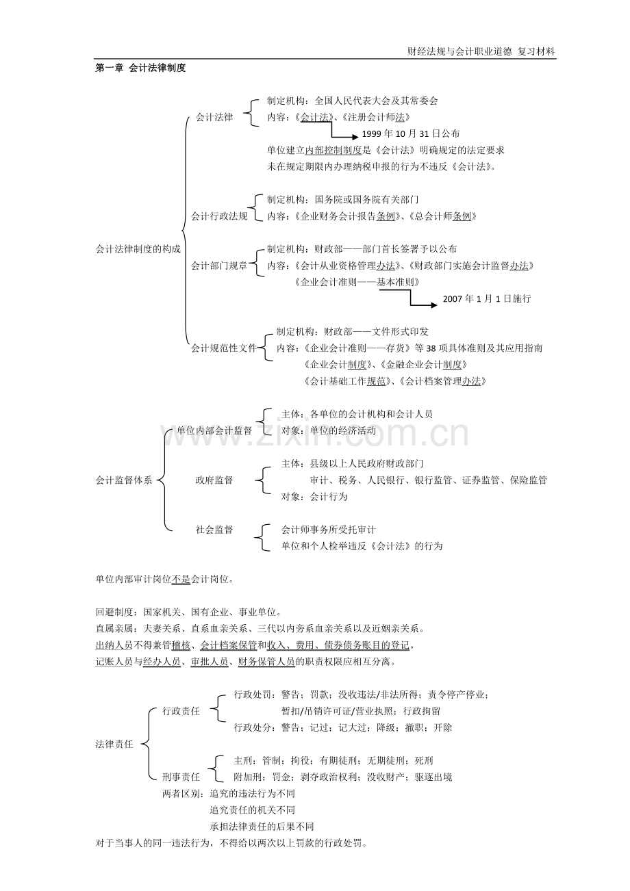 财经法规与会计职业道德-复习材料汇总.doc_第1页