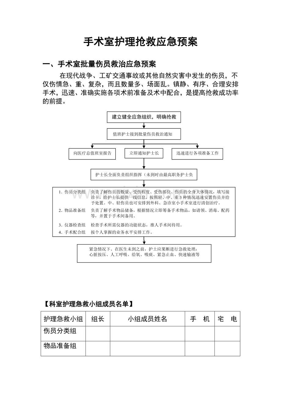 手术室抢救应急预案.doc_第1页