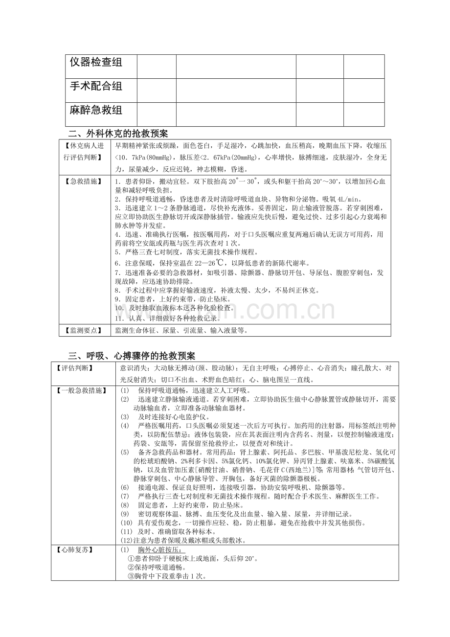 手术室抢救应急预案.doc_第2页