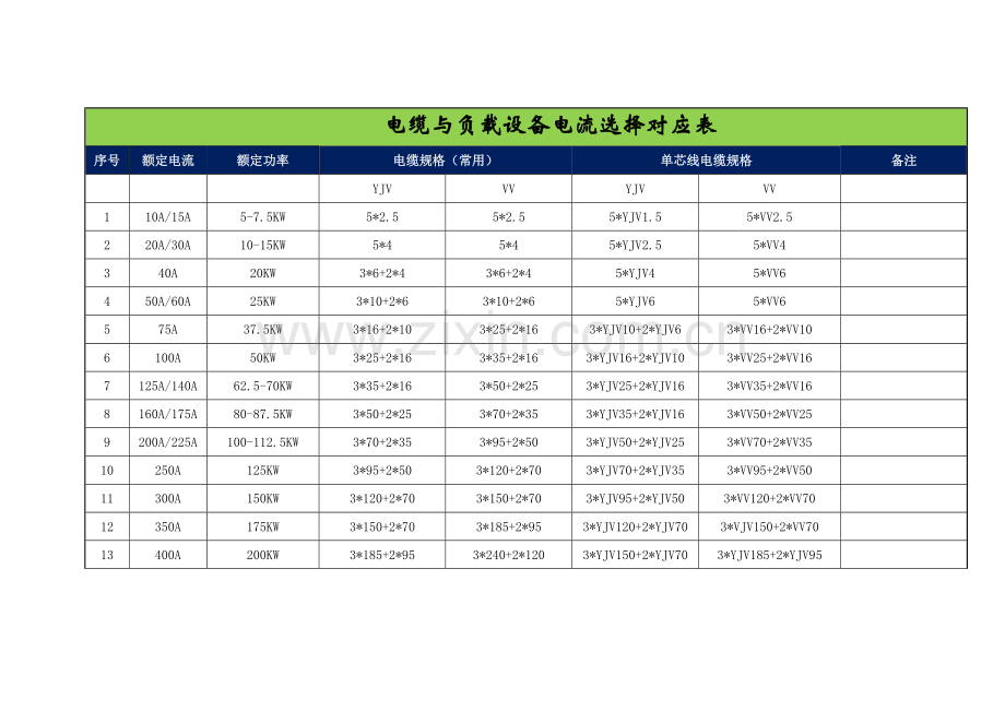 电缆与负载设备电流选择对应表.docx_第1页