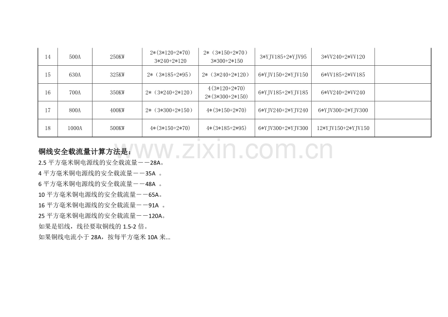 电缆与负载设备电流选择对应表.docx_第2页