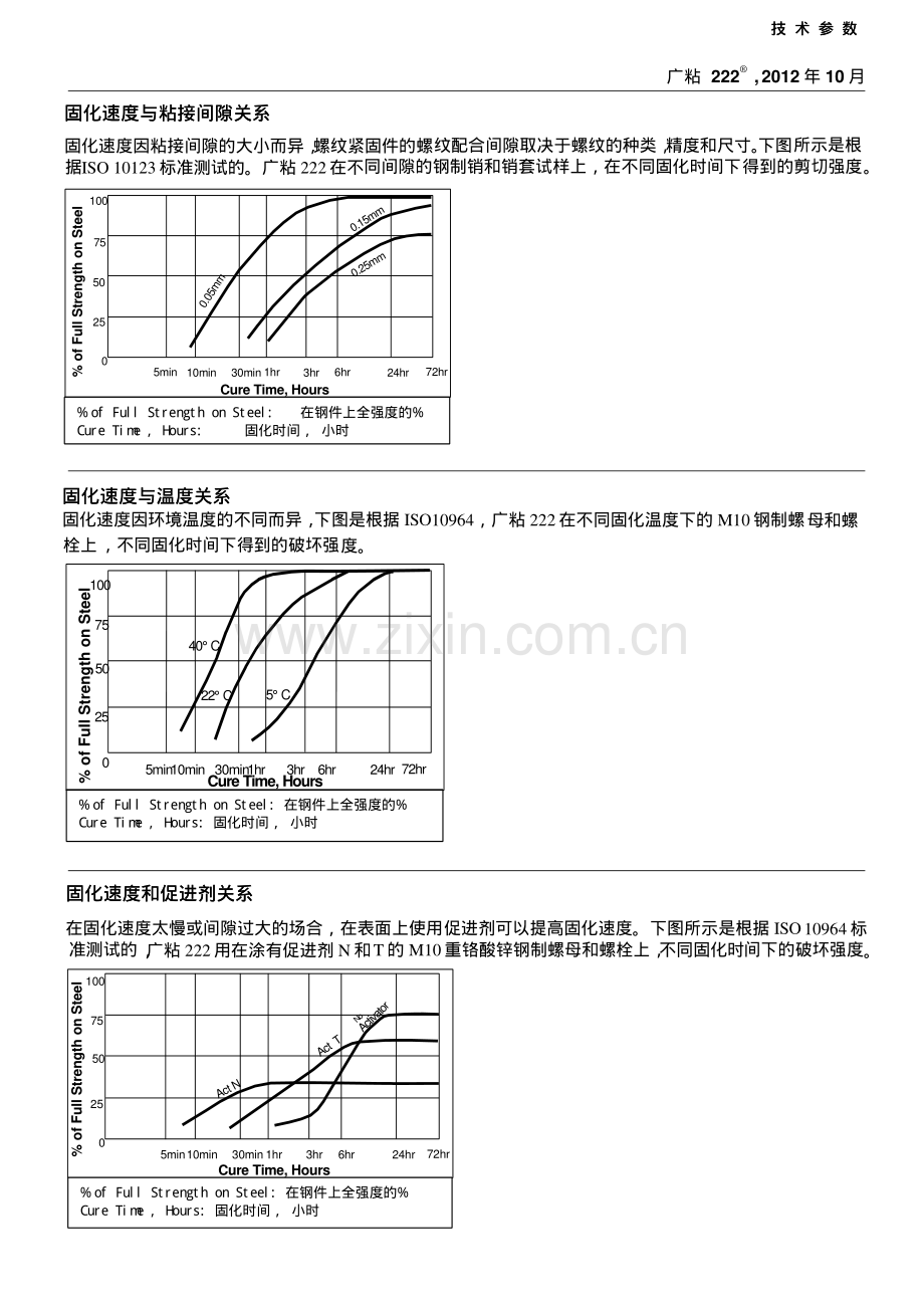螺纹紧固剂.pdf_第2页