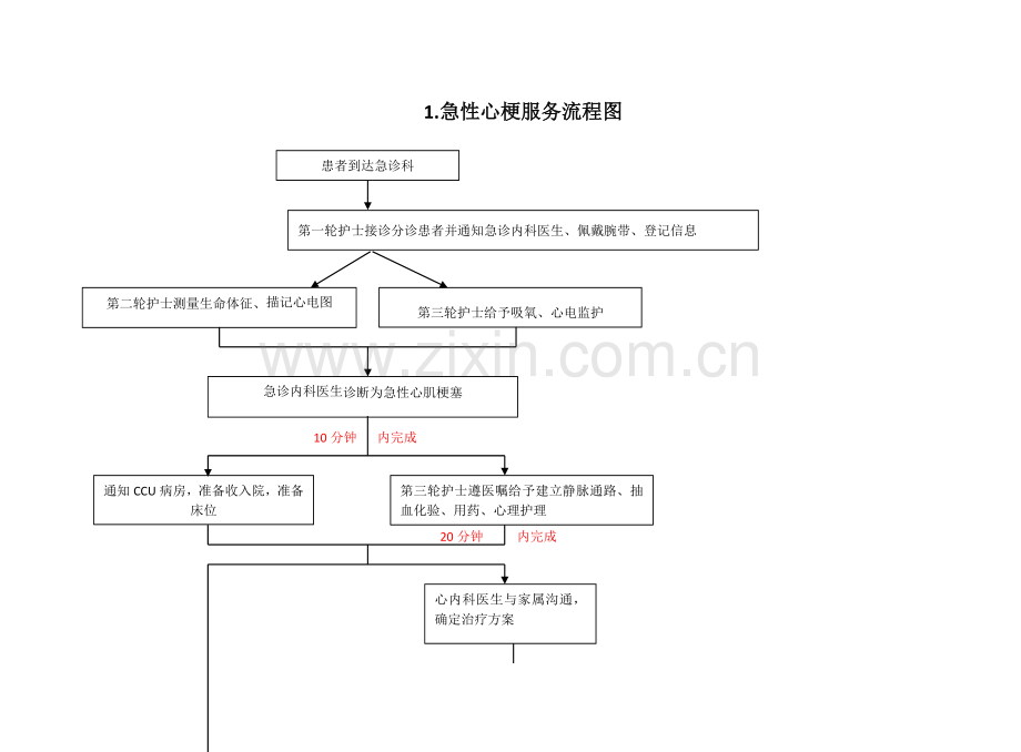 六大重点病种流程最终版[1]-2.doc_第1页