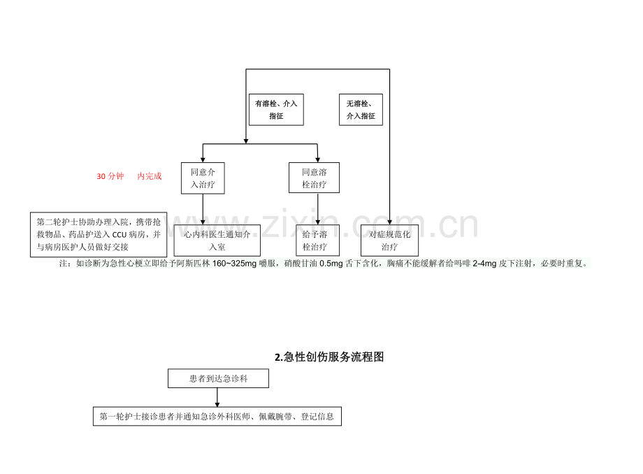 六大重点病种流程最终版[1]-2.doc_第2页