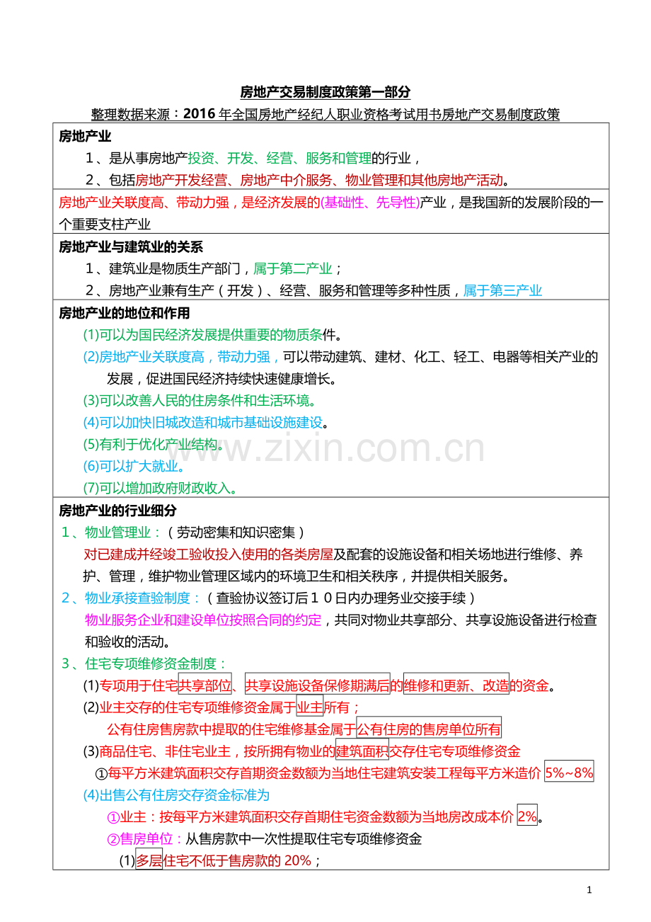 2017年房地产经纪人考试重点摘要1-房地产交易制度政策第一部分.docx_第1页