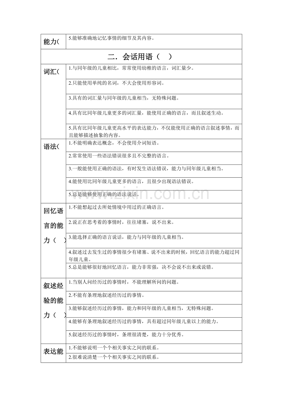 PRS量表——学习障碍筛查量表.doc_第2页