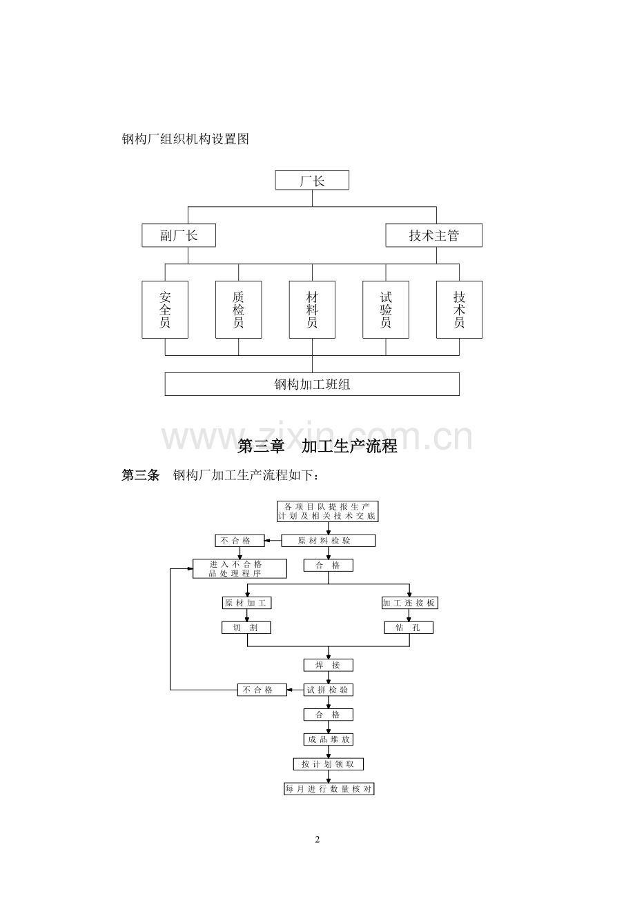 铁路项目钢构厂管理办法.doc_第2页