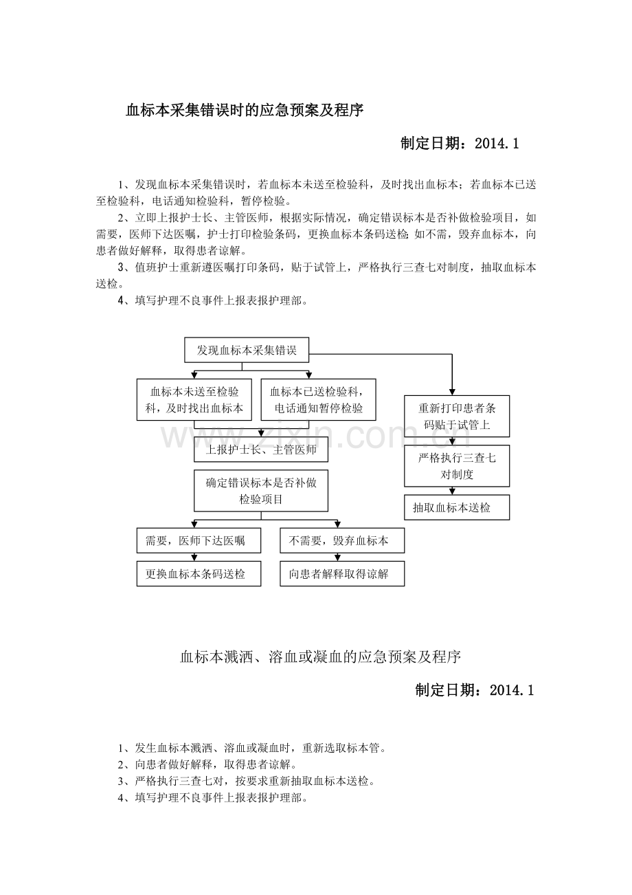 血标本采集错误时的应急预案及程序.doc_第1页