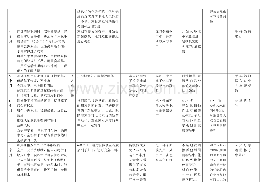 儿童-精细运动量表.doc_第2页