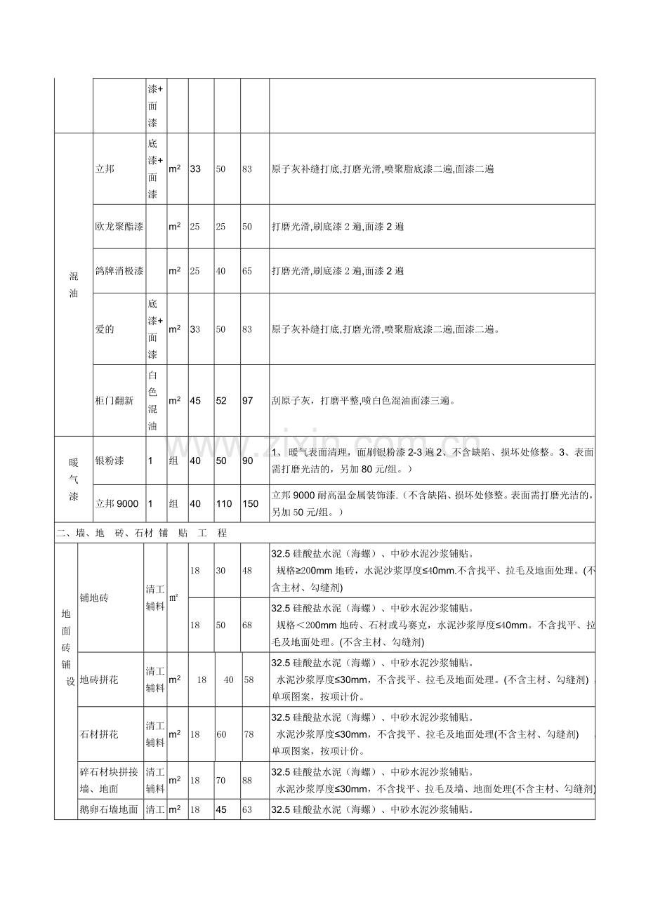 装修报价.doc_第2页