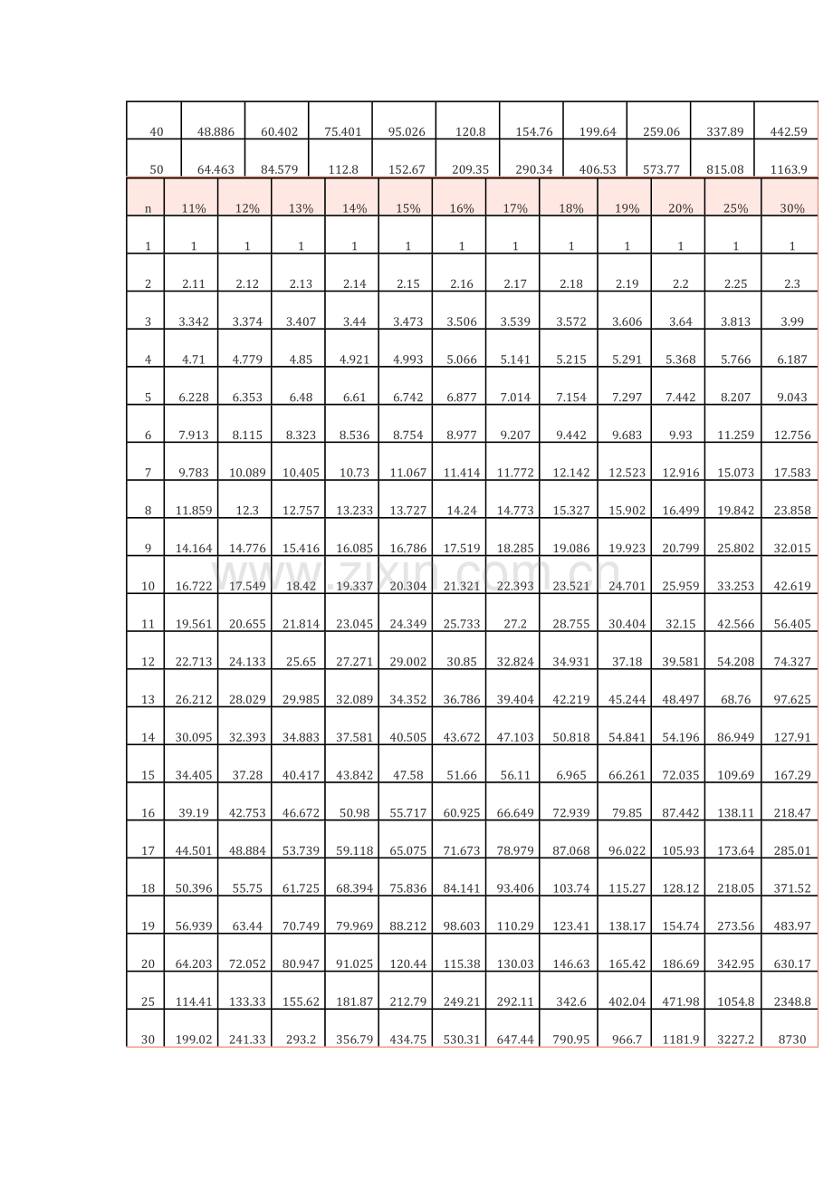 年金终值系数表.docx_第2页