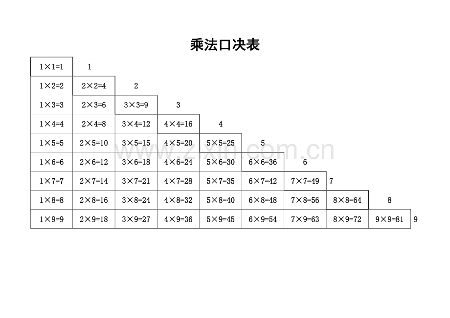 小学加减乘除口诀表-A4打印版.doc_第1页