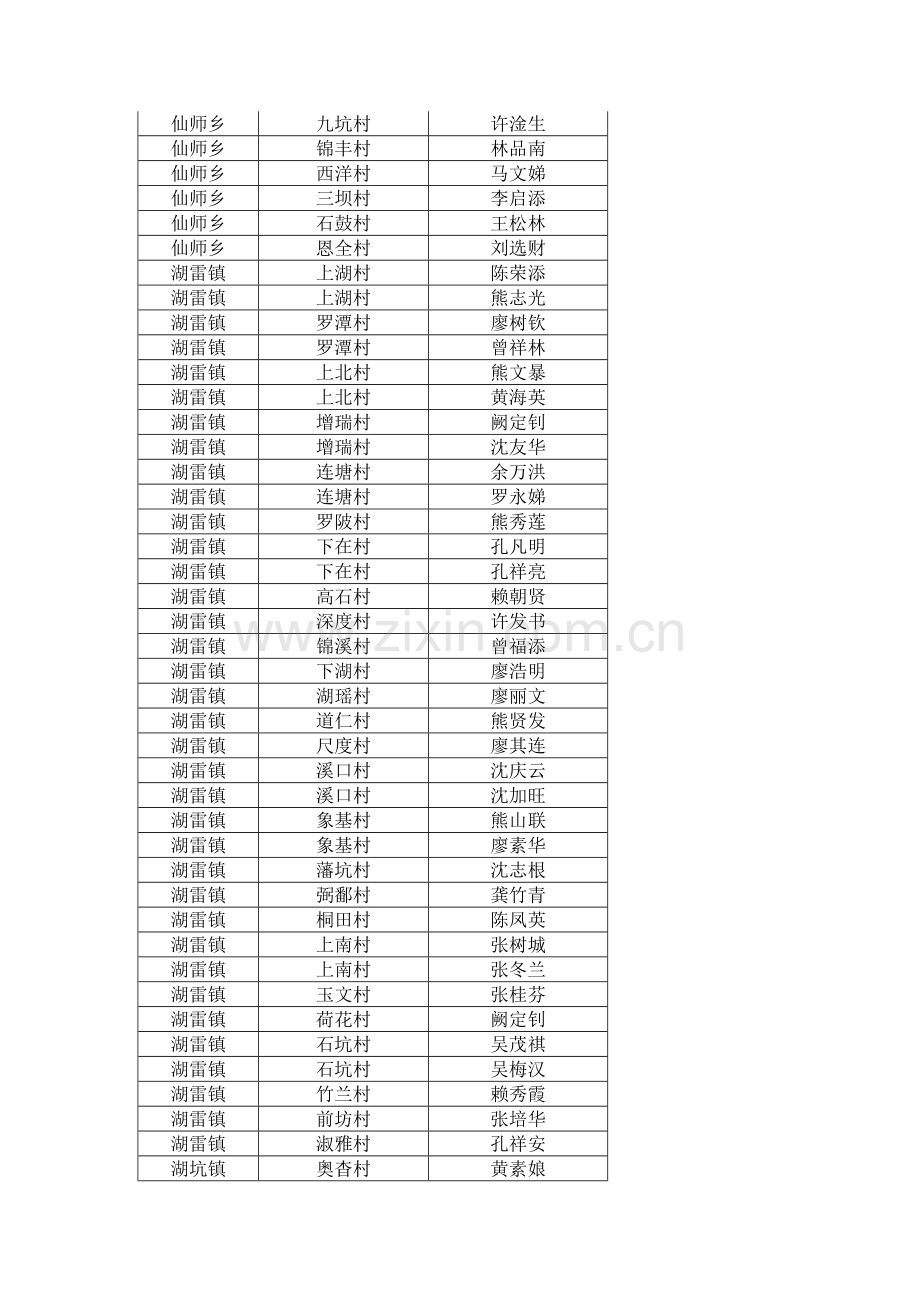 永定县符合享受乡村医生政府津贴条件人员名单.doc_第2页