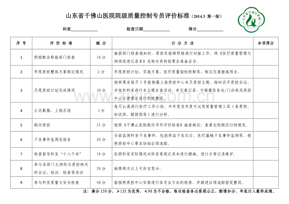 山东省千佛山医院质量控制专员评价标准.docx_第2页