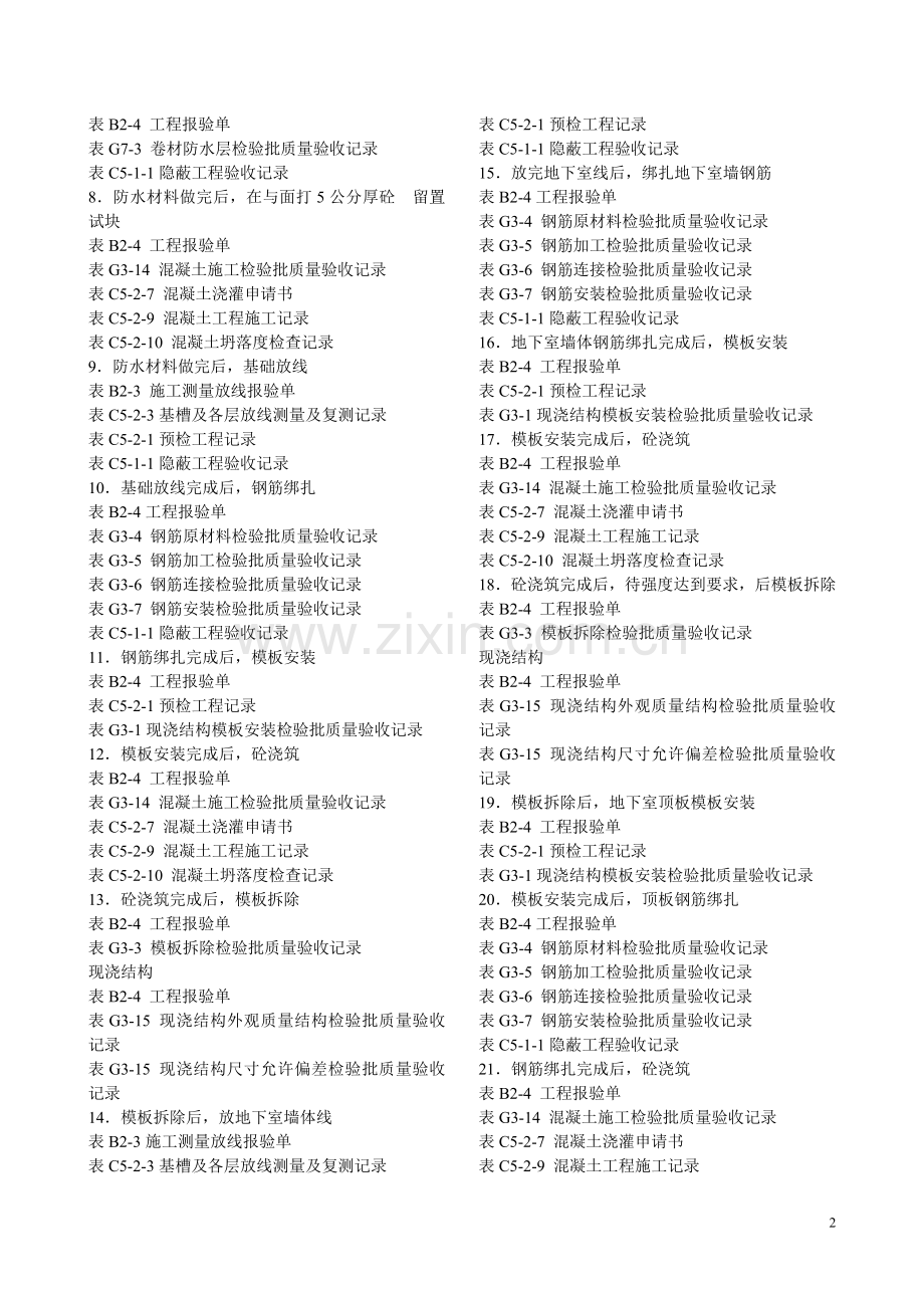 新版的筑业资料搭配.doc_第2页