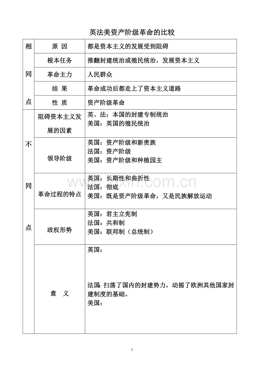 九年级上专题.doc_第1页