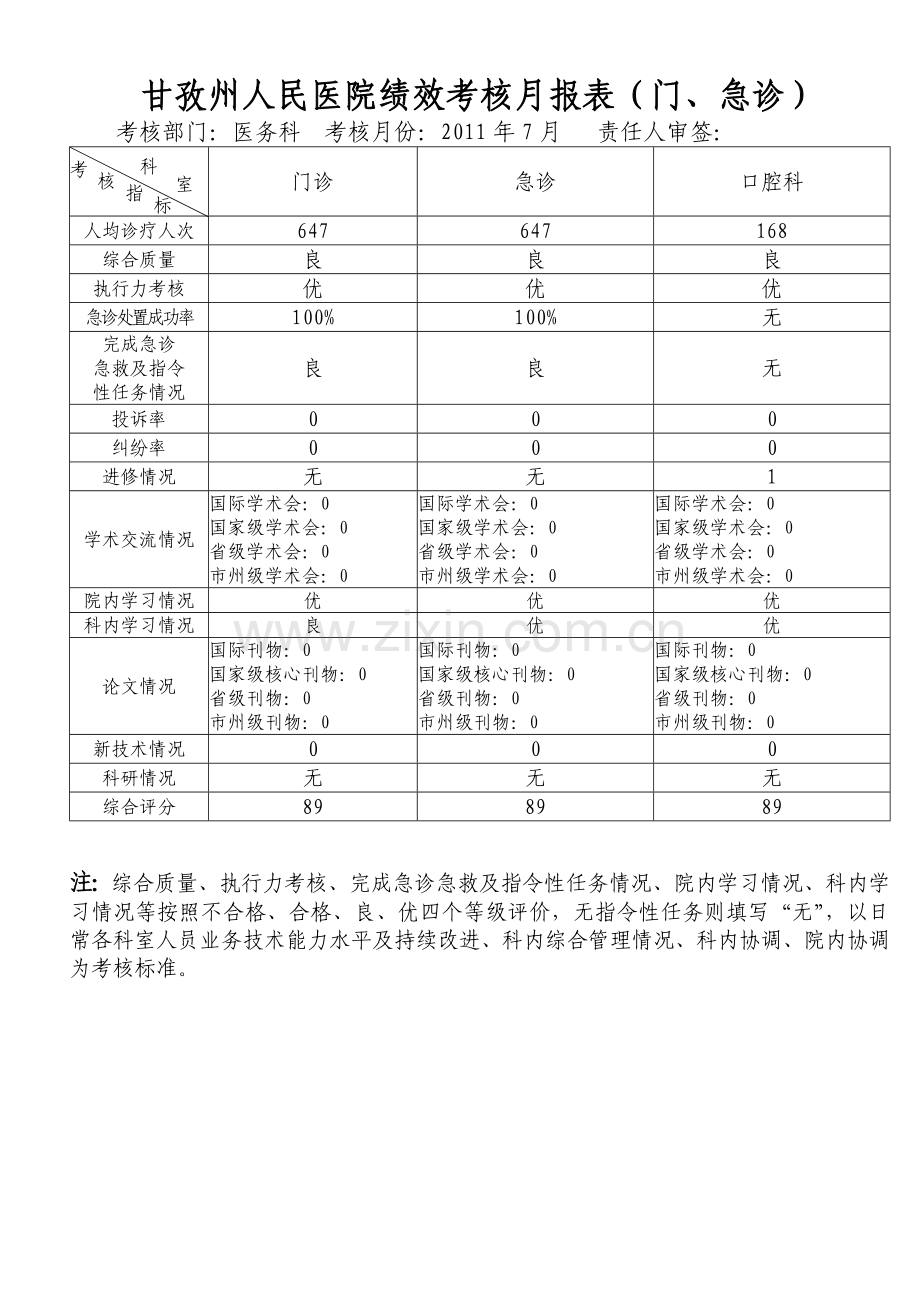 医务科绩效考核月报表2011年7月.doc_第2页