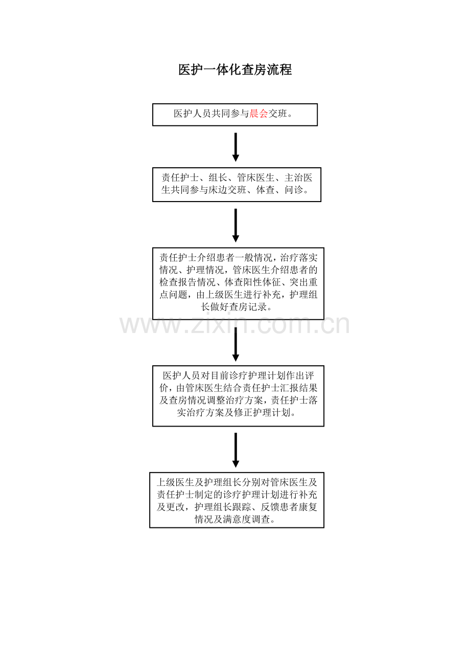 医护一体化查房流程.doc_第1页