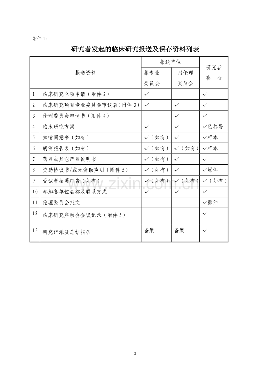 研究者发起的临床研究操作流程.doc_第2页