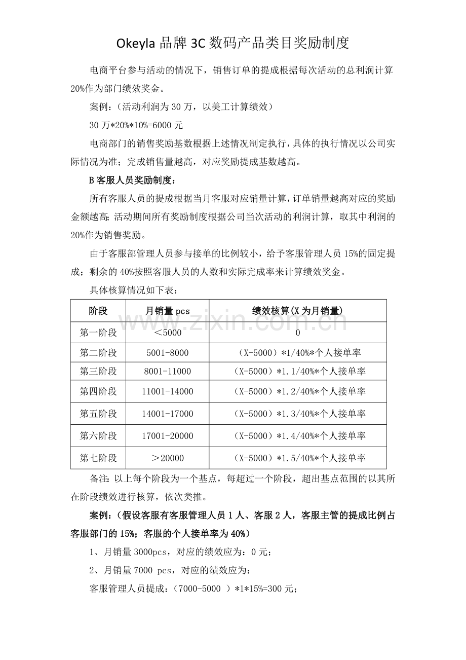 电商销售奖励制度.docx_第2页