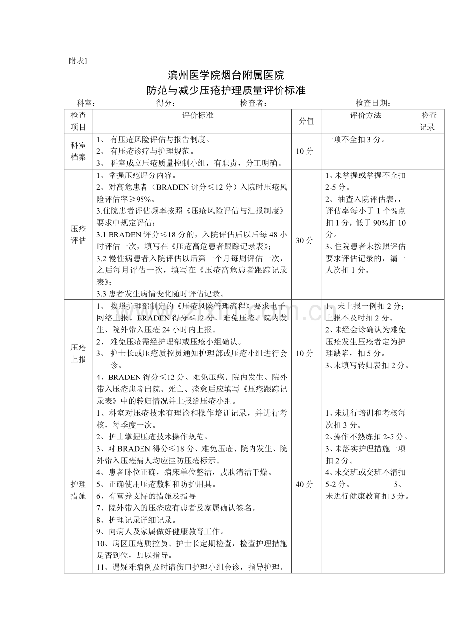 压疮质量控制细则和质控表.doc_第1页