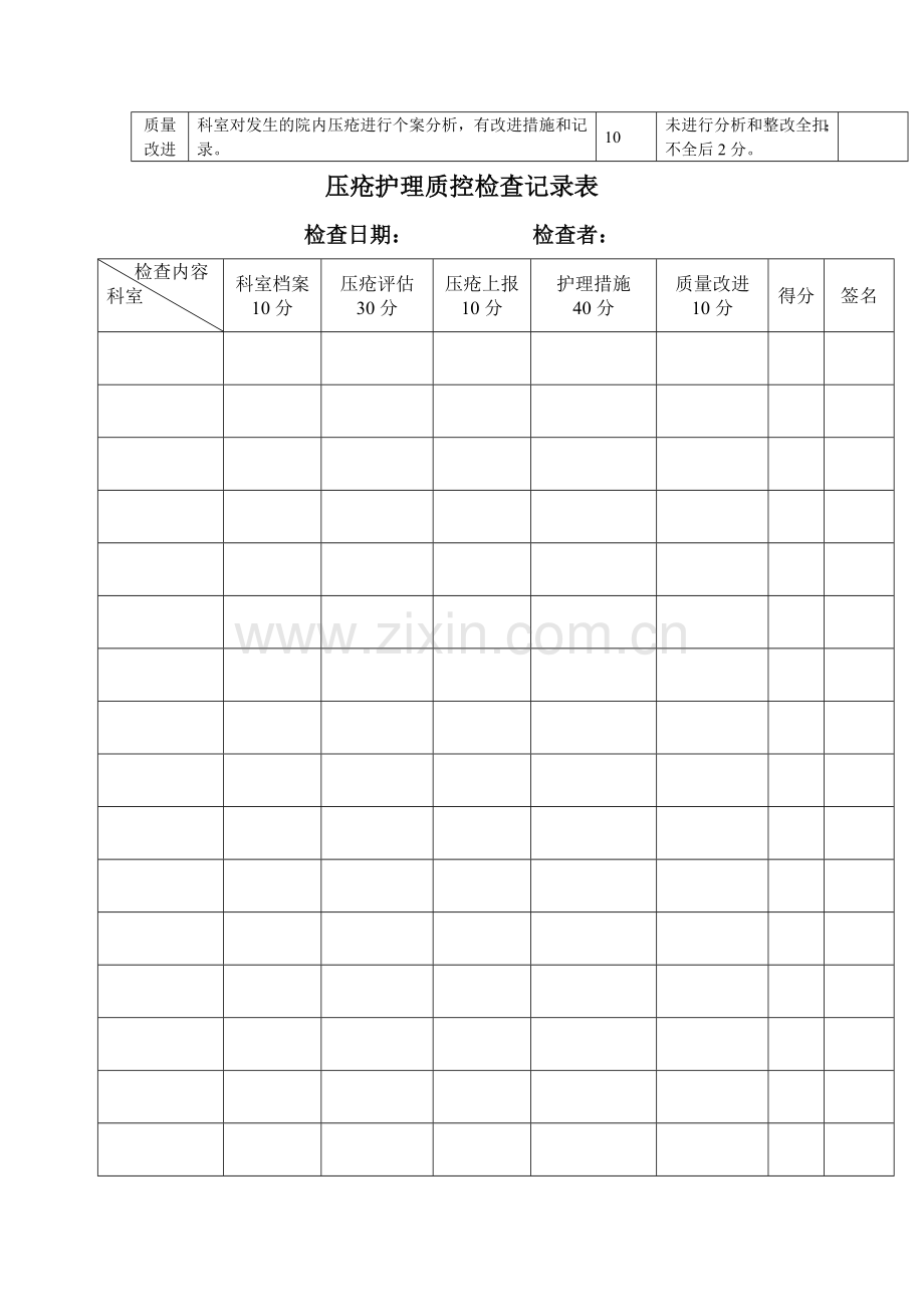 压疮质量控制细则和质控表.doc_第2页