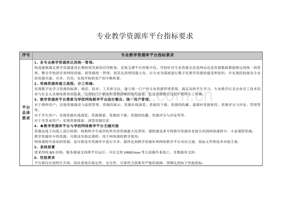 专业教学资源库平台指标要求.docx_第1页