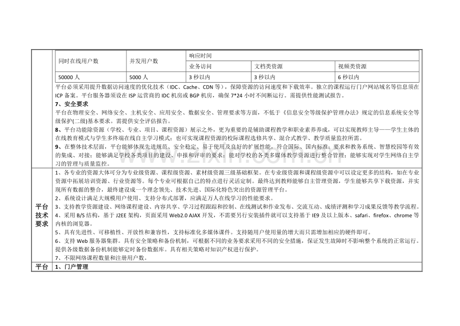 专业教学资源库平台指标要求.docx_第2页