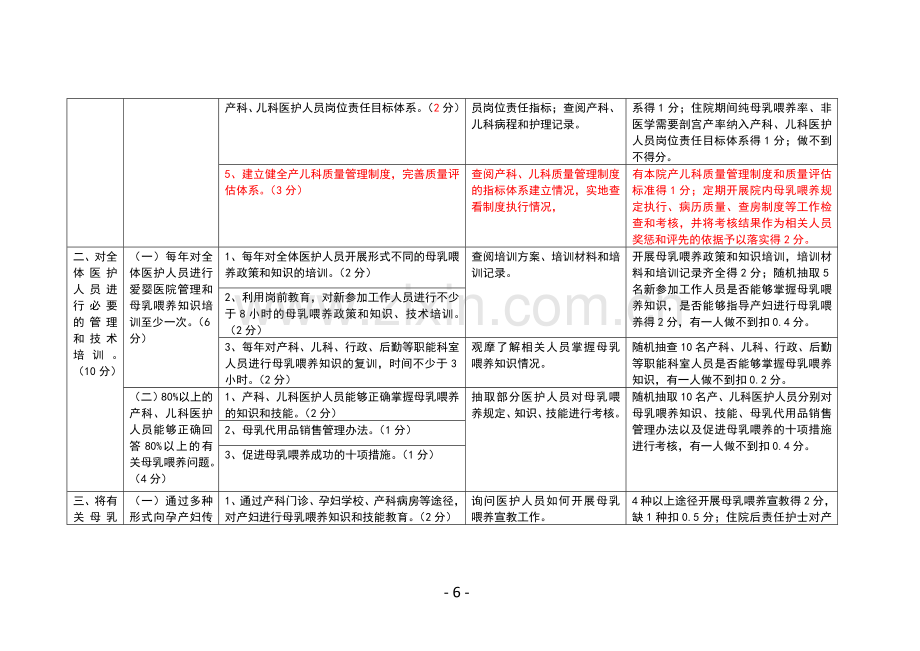 江苏省爱婴医院(卫生院)标准(2014版)介绍.doc_第2页