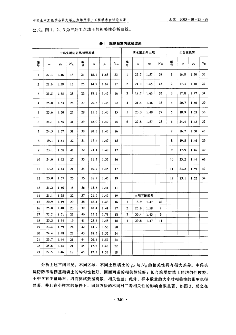 轻型触探仪检测填土干密度的尝试.pdf_第2页