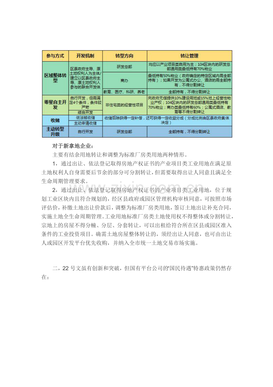 一文读懂上海工业用地新政脉络暨【2016】22号文全面解读.docx_第2页