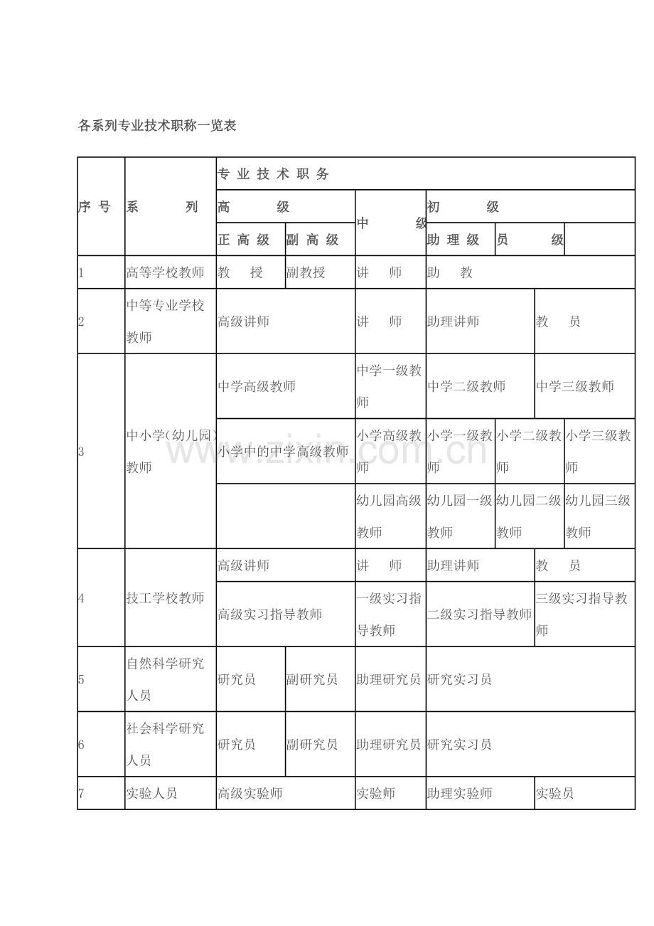 各系列专业技术职称一览表.doc_第1页