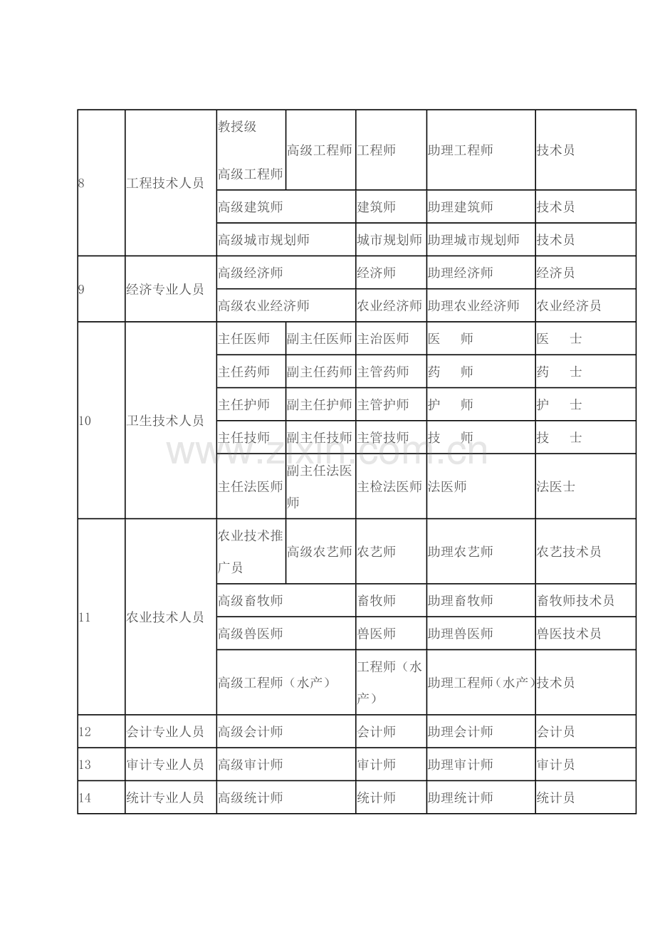 各系列专业技术职称一览表.doc_第2页