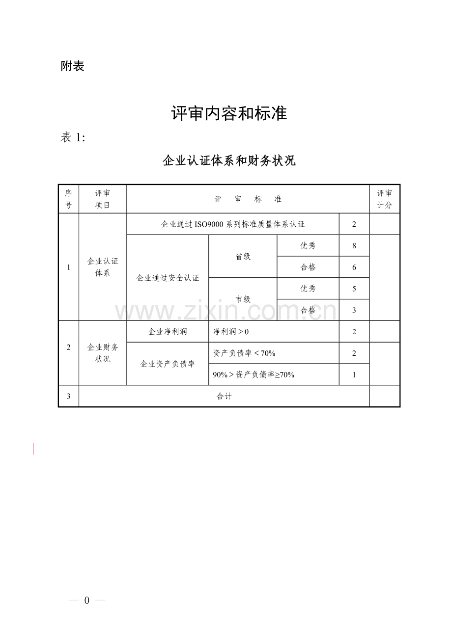 湘建建【2013】282号文附表部分.doc_第1页