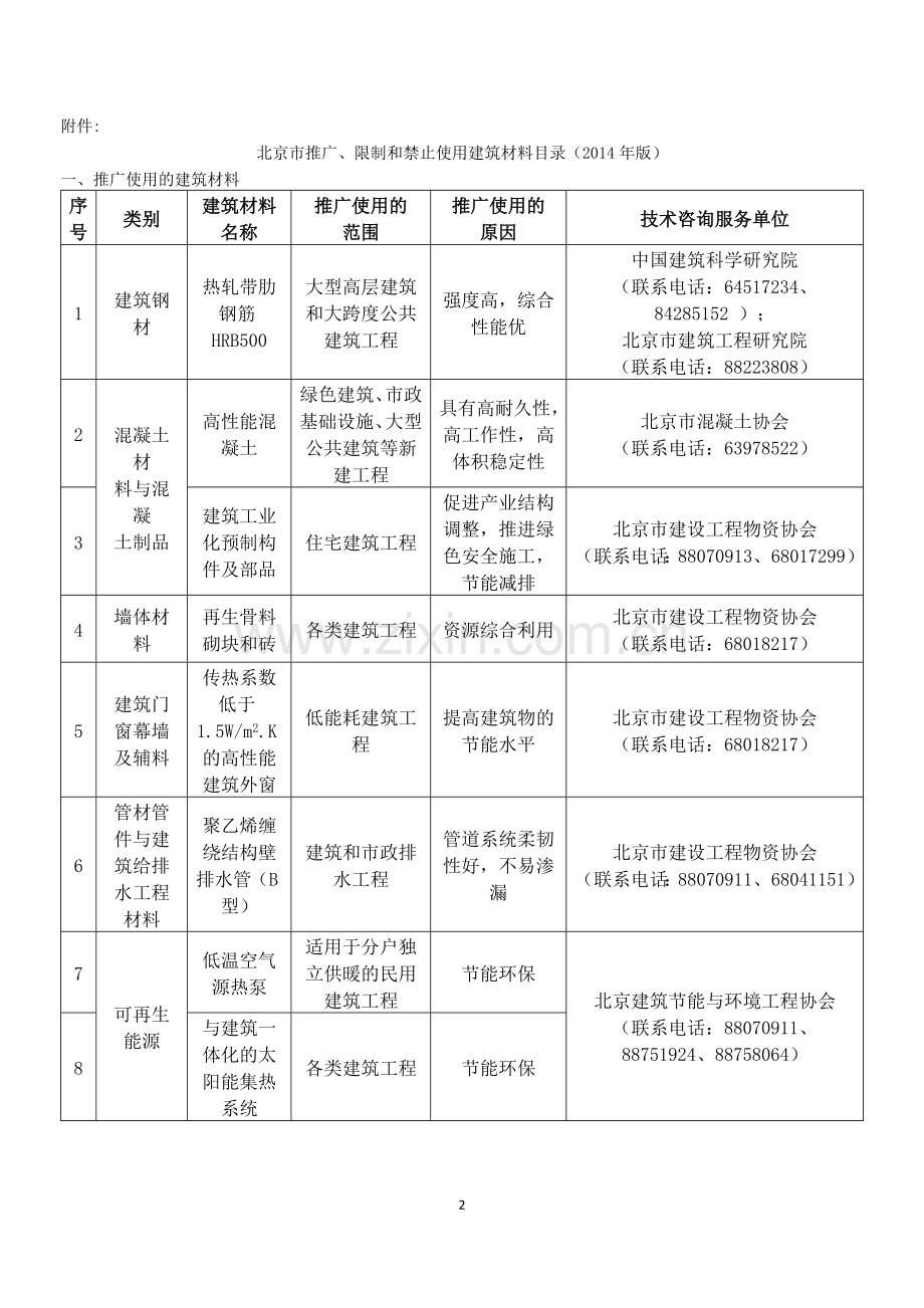 《北京市推广、限制和禁止使用建筑材料目录(2014年版)》.doc_第2页