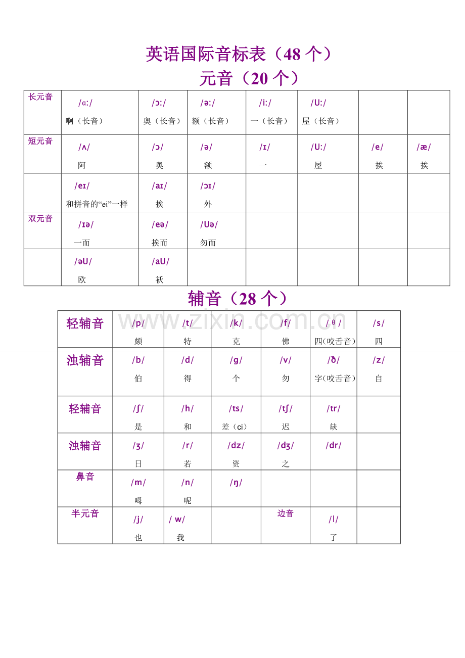 英语音标表与读音表.doc_第1页