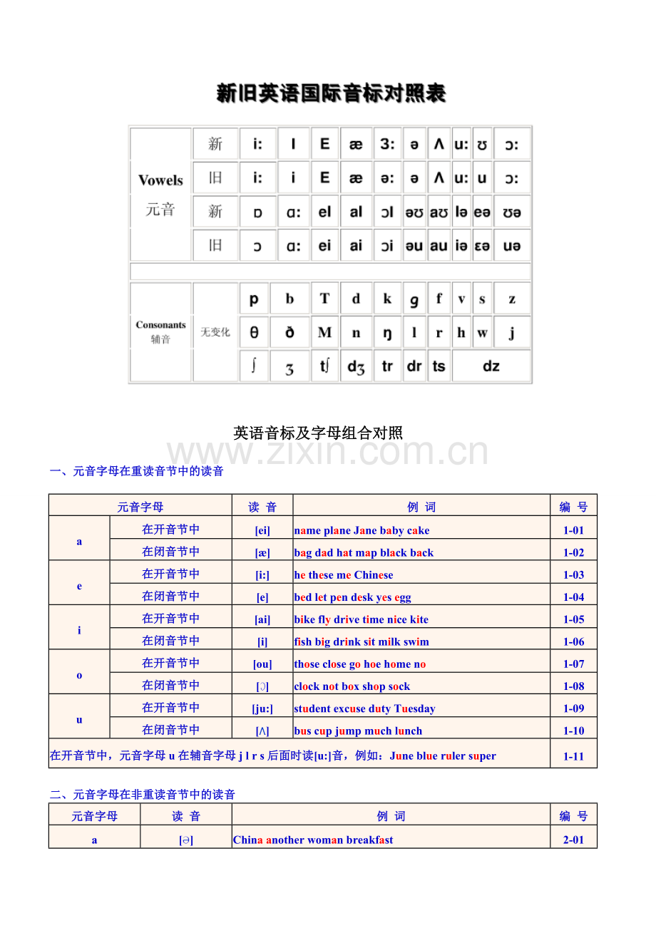 英语音标表与读音表.doc_第2页