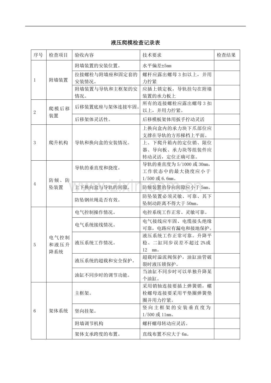 液压爬模检查记录表.doc_第1页